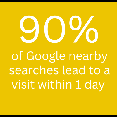 90% google nearby